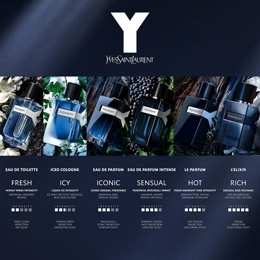 Y, THE NEW ICED COLOGNE